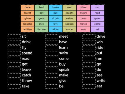 IB11 - Irregular verbs - Past Participle