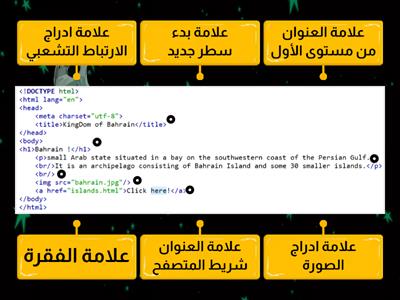 مراجعة دروس HTML  - 1