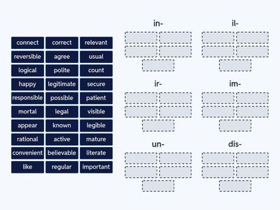 GttW B2+ U3 - Prefixes (part 1)