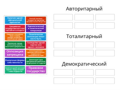 Политический режим