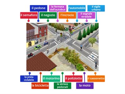 A1/A2- Lessico: strada cittadina