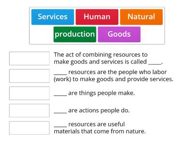 Productive Resources Vocabulary