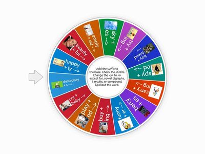Suffixing Convention - Replace <y> with <i> ? Tell us why! 