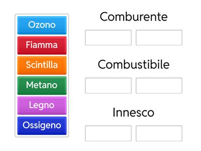 il triangolo del fuoco 