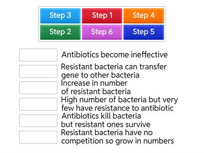 Antibiotics Resistance Steps