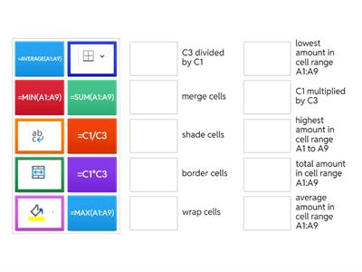 Spreadsheet Formulas & Formatting