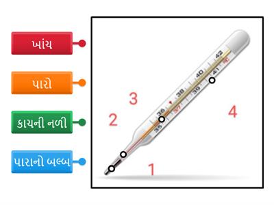 Std 7 sci. ch 3-ઉષ્મા L. O. SC.7.09 આકૃતિમાં નામનિર્દેશન કરે છે.