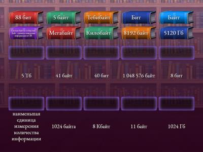 Единицы измерения количества информации
