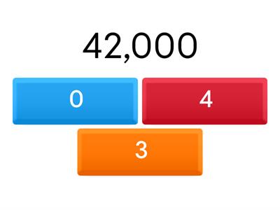 Place Value (Ten Thousand)