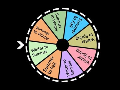 Season Patterns Spin the Wheel