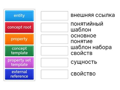 BIM-терминология 1