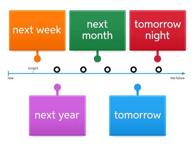 Future time expressions