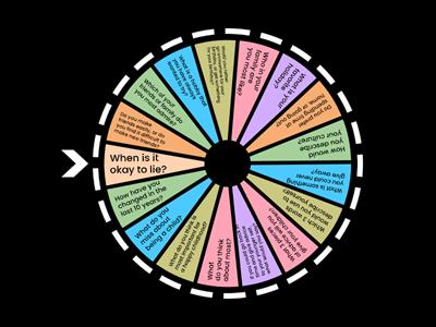 Topic Wheel