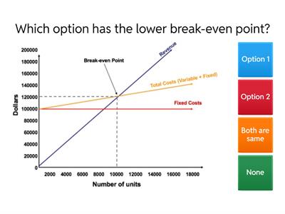 Y13 BTEC Financial Analysis Quiz 
