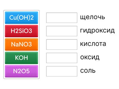 Классы веществ