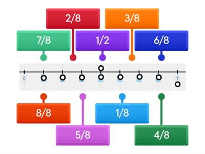 Label Fractions on Number Line using Eighths