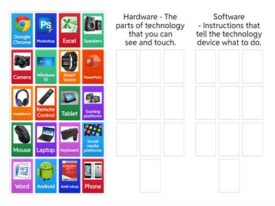 Hardware and Software