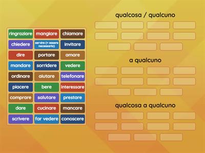 Verbi e pronomi: diretto o indiretto?