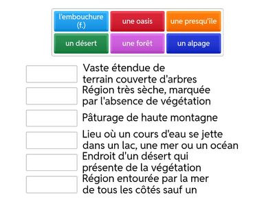 B2.2 - Définitions - La géographie