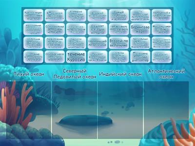 Океаны Земли