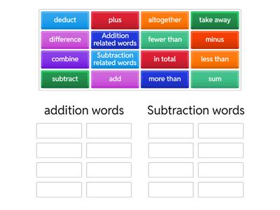 Addition and subtraction vocabulary
