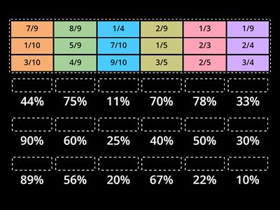 benchmark fractions and percents