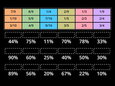 benchmark fractions and percents