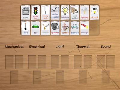 Types of Energy   Sort 