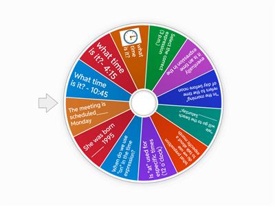 The clock and expressions