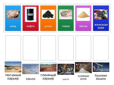 ископаемое и их местонахождение