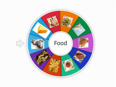 I like / I don't like