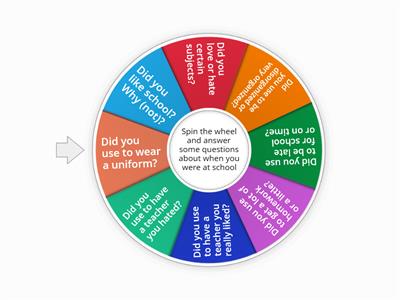 Used To - Speaking Activity (A2)