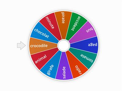 Cognate Pronunciation Wheel