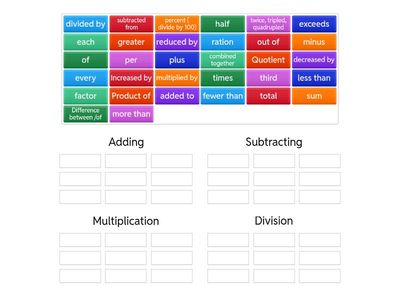 Translating Expressions and equations 