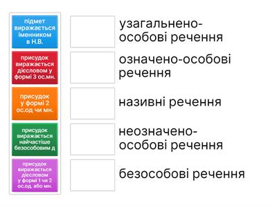 Виберіть визначення