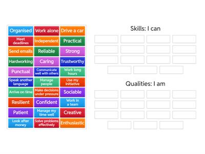 Skills and Qualities