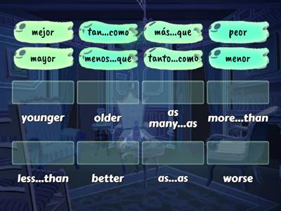 Comparatives in Spanish