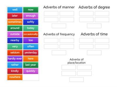 Adverbs