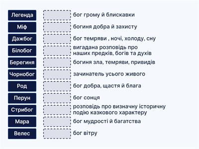 Міфи та легенди 5 клас