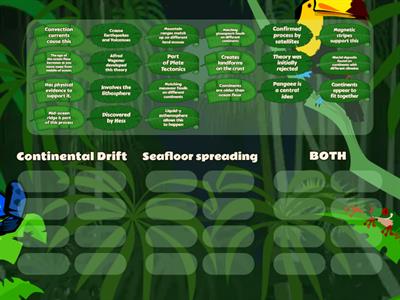 Continental drift and Seafloor spreading