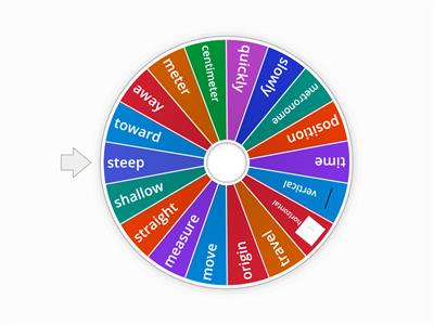 Position/Time graph vocabulary