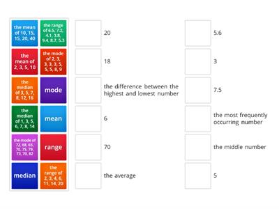 Mean, Median, Mode and Range