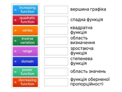 Математика-9 клас: Функції