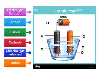 Electrolysis