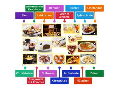 Prima plus A2.1 Das schmeckt gut: Spezialitäten 