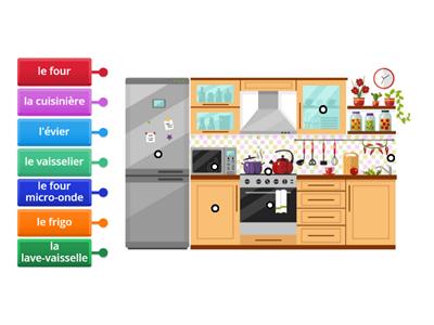A-Les meubles dans la cuisine