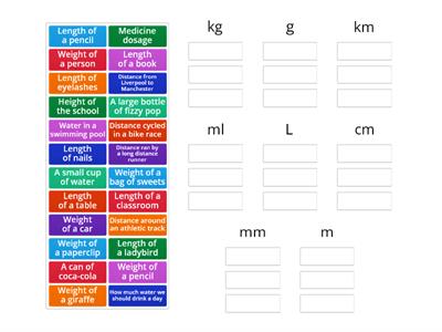 Metric measures examples