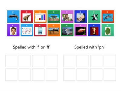 Which /f/ sound is spelt with 'ph' and which with 'f' or 'ff'