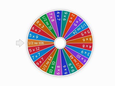 Matemātikas laimes rats