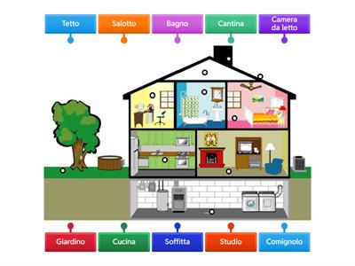 LE PARTI DI UNA CASA